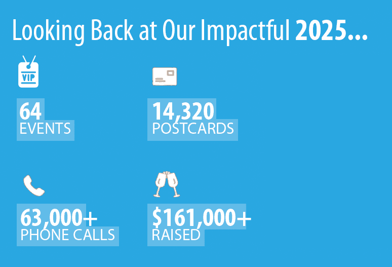 In 2025: 3 races, 161k raised, 14k postcards, 63k calls, 64 events.